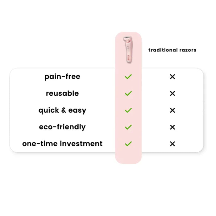 𝐆𝐨 𝐋𝐚𝐝𝐲 𝐒𝐡𝐚𝐯𝐞𝐫